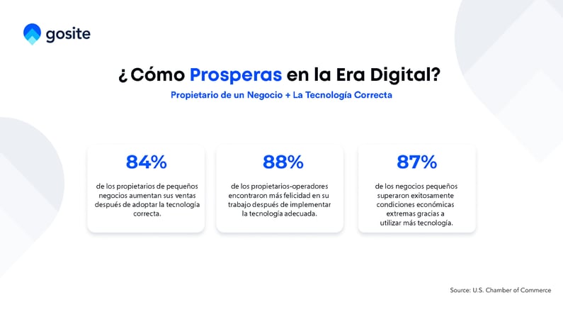 Como prosperar en la era digital.